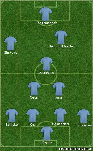 Football Manager Team Formation 2011
