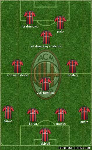 A.C. Milan Formation 2011