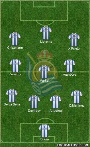 Real Sociedad S.A.D. Formation 2011