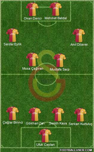 Galatasaray SK Formation 2011