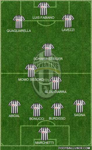 Juventus Formation 2011