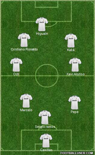 R. Madrid Castilla Formation 2011