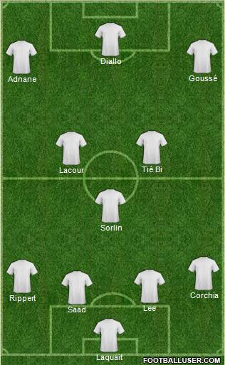 Fifa Team Formation 2011