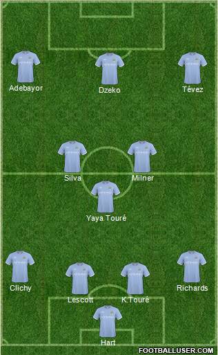 Manchester City Formation 2011