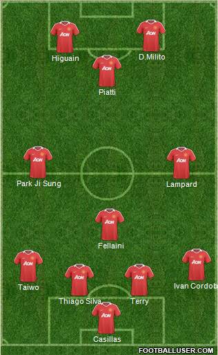 Manchester United Formation 2011