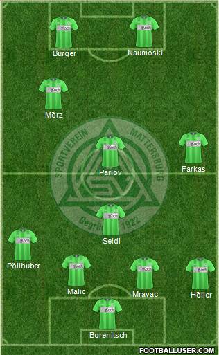 SV Mattersburg Formation 2011