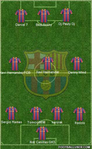 F.C. Barcelona Formation 2011