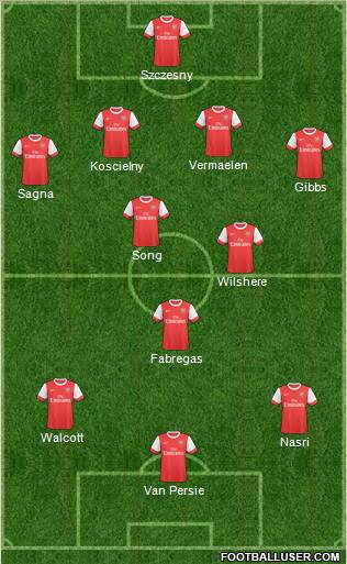 Arsenal Formation 2011