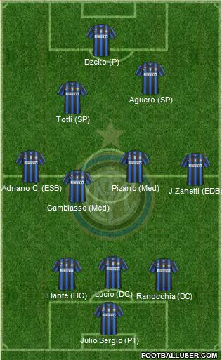F.C. Internazionale Formation 2011
