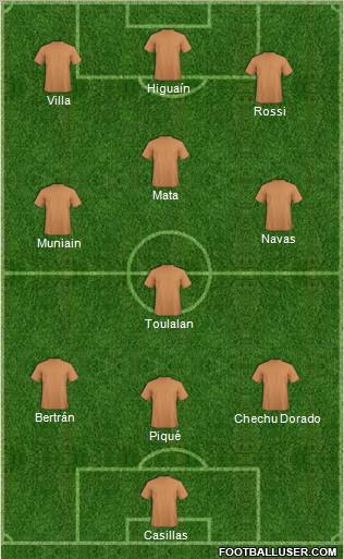 Dream Team Formation 2011