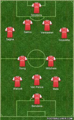 Arsenal Formation 2011