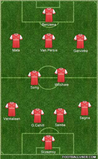 Arsenal Formation 2011