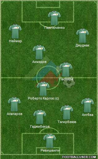 Anzhi Makhachkala Formation 2011