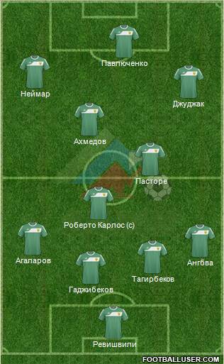 Anzhi Makhachkala football formation