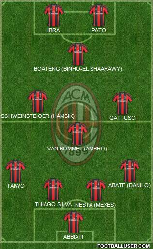 A.C. Milan Formation 2011