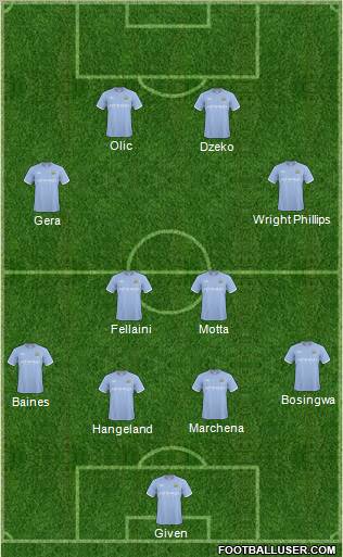 Manchester City Formation 2011
