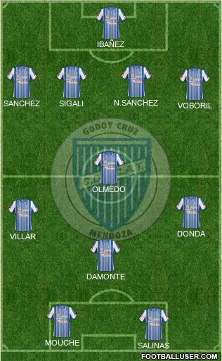 Godoy Cruz Antonio Tomba football formation