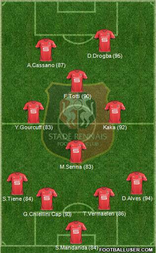 Stade Rennais Football Club Formation 2011