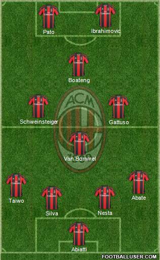 A.C. Milan Formation 2011
