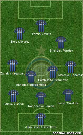 F.C. Internazionale Formation 2011