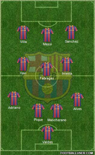 F.C. Barcelona Formation 2011