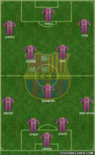 F.C. Barcelona Formation 2011