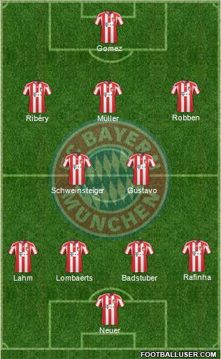 FC Bayern München Formation 2011