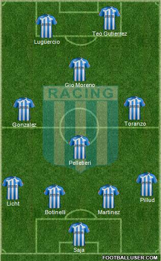 Racing Club Formation 2011