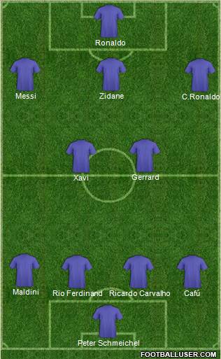 Dream Team Formation 2011