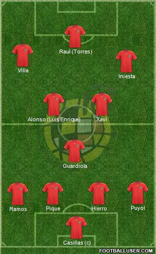 Spain Formation 2011