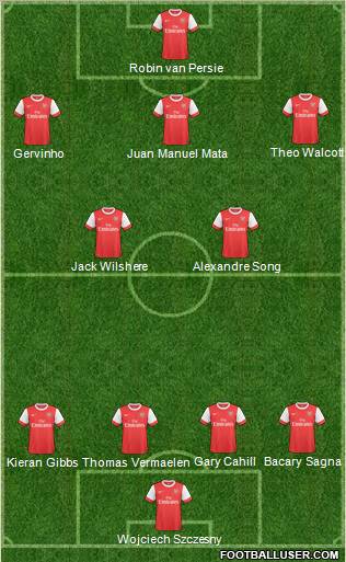 Arsenal Formation 2011