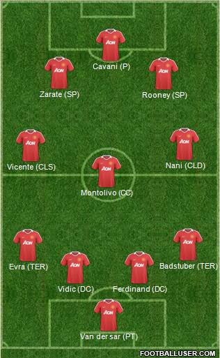 Manchester United Formation 2011