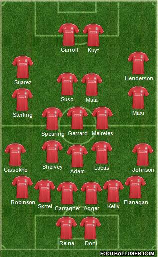 Liverpool Formation 2011