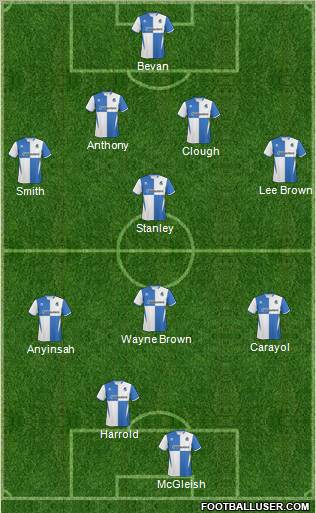 Bristol Rovers Formation 2011
