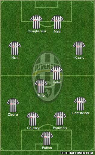 Juventus Formation 2011