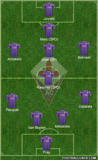 Fiorentina Formation 2011