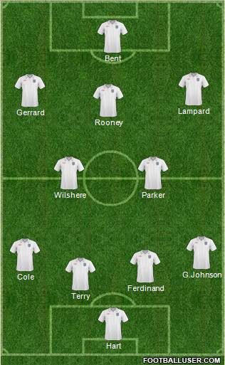 England Formation 2011