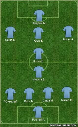 Champions League Team Formation 2011