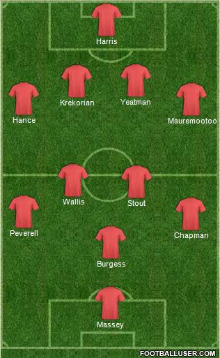 Fifa Team Formation 2011