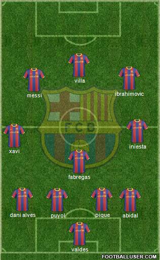 F.C. Barcelona Formation 2011