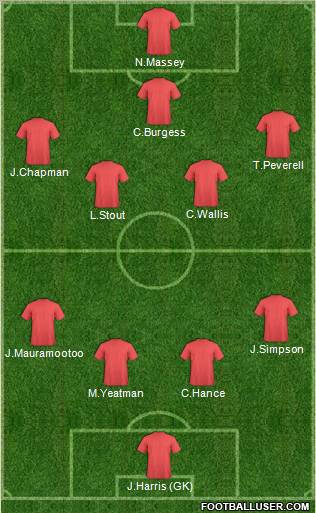 Dream Team Formation 2011