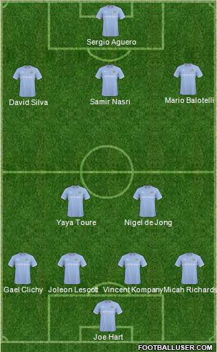 Manchester City Formation 2011