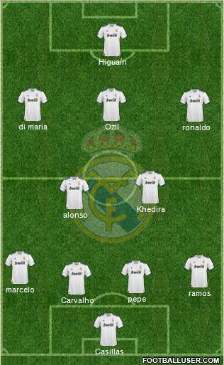 Real Madrid C.F. Formation 2011