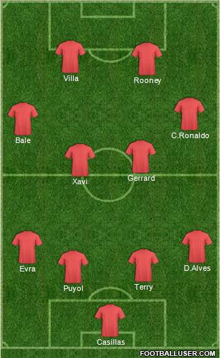 Dream Team Formation 2011