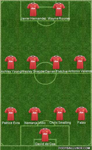 Manchester United Formation 2011
