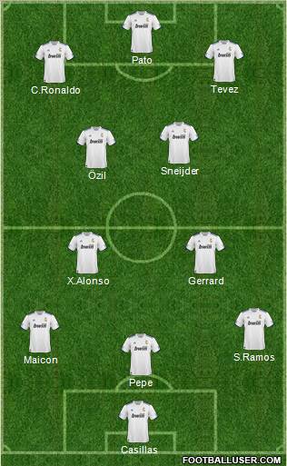 R. Madrid Castilla Formation 2011