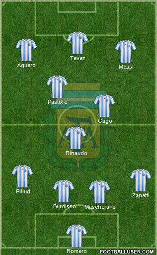 Argentina Formation 2011