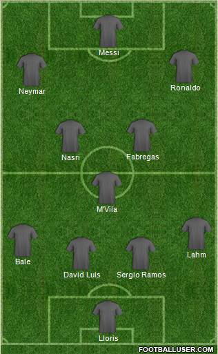 Dream Team Formation 2011