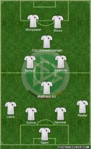 Germany Formation 2011