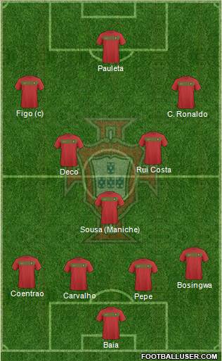 Portugal Formation 2011